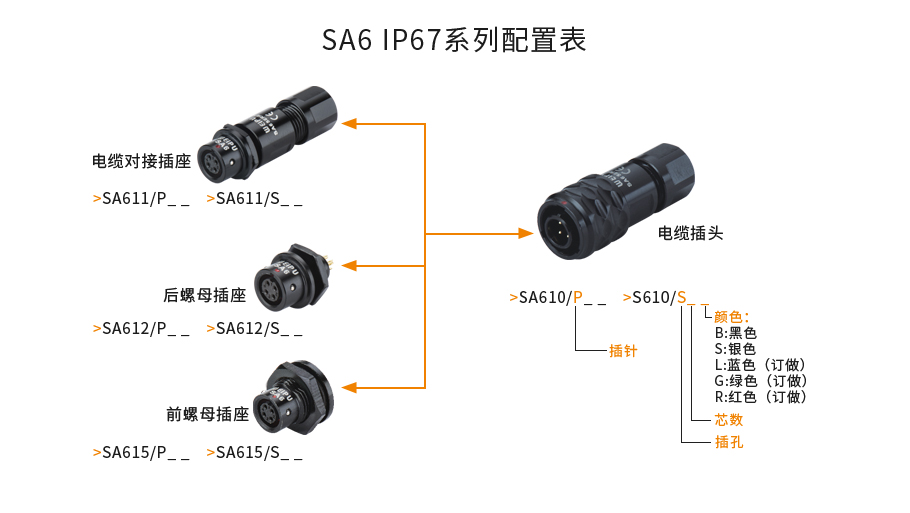 威浦SA611P/SA611S